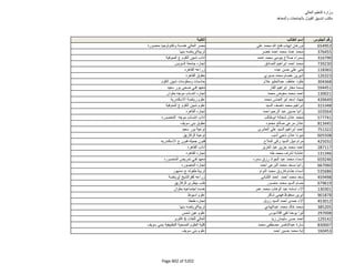 نتيجة تنسيق المرحلة الثانية للثانوية العامة