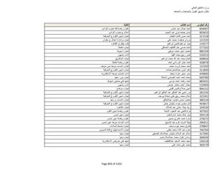 نتيجة تنسيق المرحلة الثانية للثانوية العامة