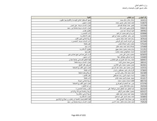 نتيجة تنسيق المرحلة الثانية للثانوية العامة