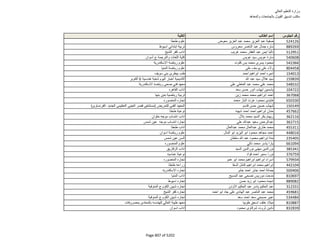 نتيجة تنسيق المرحلة الثانية للثانوية العامة