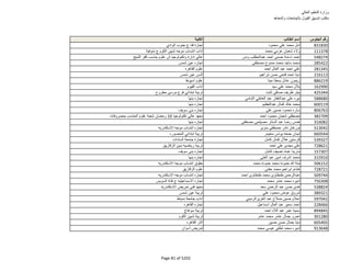نتيجة تنسيق المرحلة الثانية للثانوية العامة