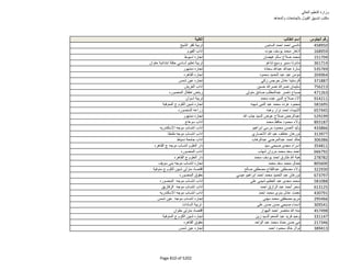نتيجة تنسيق المرحلة الثانية للثانوية العامة