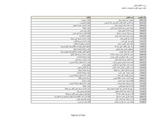 نتيجة تنسيق المرحلة الثانية للثانوية العامة