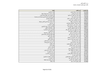 نتيجة تنسيق المرحلة الثانية للثانوية العامة