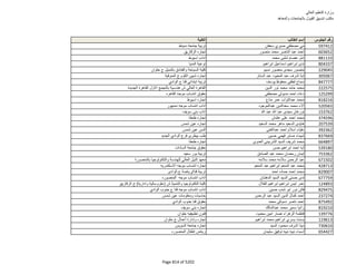 نتيجة تنسيق المرحلة الثانية للثانوية العامة