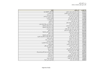 نتيجة تنسيق المرحلة الثانية للثانوية العامة