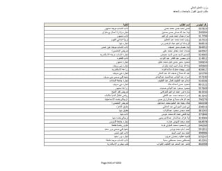 نتيجة تنسيق المرحلة الثانية للثانوية العامة