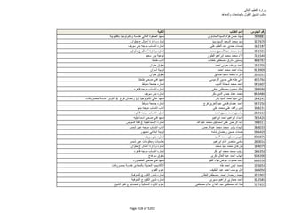 نتيجة تنسيق المرحلة الثانية للثانوية العامة