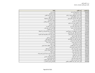 نتيجة تنسيق المرحلة الثانية للثانوية العامة