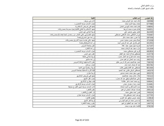 نتيجة تنسيق المرحلة الثانية للثانوية العامة