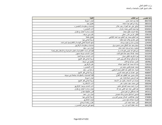 نتيجة تنسيق المرحلة الثانية للثانوية العامة