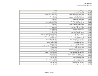 نتيجة تنسيق المرحلة الثانية للثانوية العامة