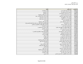 نتيجة تنسيق المرحلة الثانية للثانوية العامة