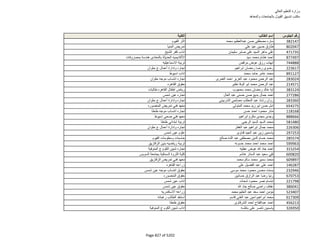 نتيجة تنسيق المرحلة الثانية للثانوية العامة