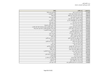 نتيجة تنسيق المرحلة الثانية للثانوية العامة