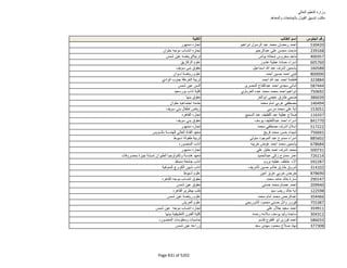 نتيجة تنسيق المرحلة الثانية للثانوية العامة