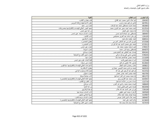 نتيجة تنسيق المرحلة الثانية للثانوية العامة