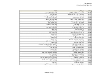 نتيجة تنسيق المرحلة الثانية للثانوية العامة