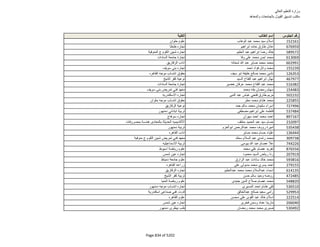 نتيجة تنسيق المرحلة الثانية للثانوية العامة