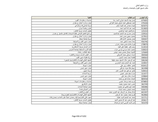 نتيجة تنسيق المرحلة الثانية للثانوية العامة