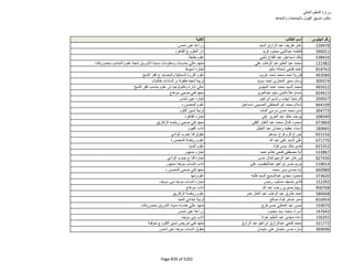 نتيجة تنسيق المرحلة الثانية للثانوية العامة