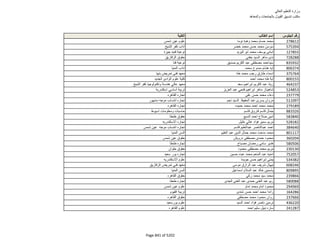 نتيجة تنسيق المرحلة الثانية للثانوية العامة