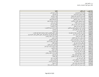 نتيجة تنسيق المرحلة الثانية للثانوية العامة