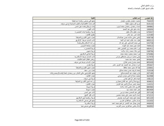 نتيجة تنسيق المرحلة الثانية للثانوية العامة