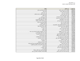 نتيجة تنسيق المرحلة الثانية للثانوية العامة