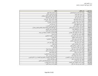 نتيجة تنسيق المرحلة الثانية للثانوية العامة