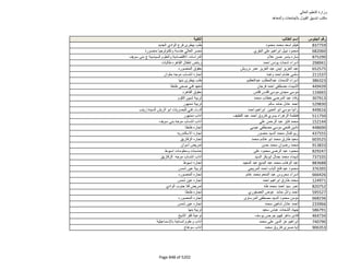 نتيجة تنسيق المرحلة الثانية للثانوية العامة