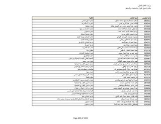 نتيجة تنسيق المرحلة الثانية للثانوية العامة