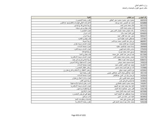 نتيجة تنسيق المرحلة الثانية للثانوية العامة