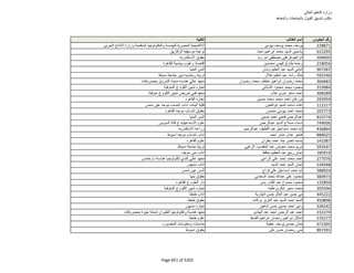 نتيجة تنسيق المرحلة الثانية للثانوية العامة