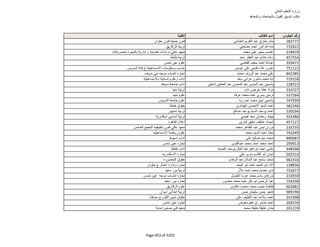نتيجة تنسيق المرحلة الثانية للثانوية العامة