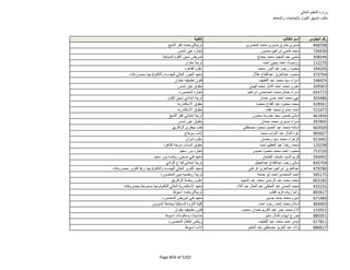 نتيجة تنسيق المرحلة الثانية للثانوية العامة