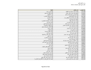 نتيجة تنسيق المرحلة الثانية للثانوية العامة