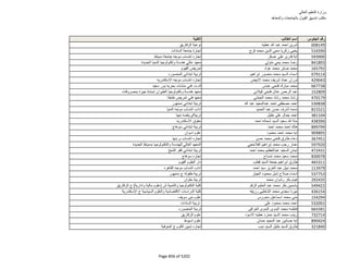 نتيجة تنسيق المرحلة الثانية للثانوية العامة