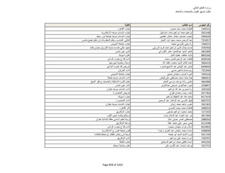 نتيجة تنسيق المرحلة الثانية للثانوية العامة