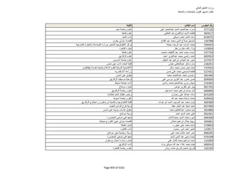 نتيجة تنسيق المرحلة الثانية للثانوية العامة