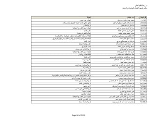 نتيجة تنسيق المرحلة الثانية للثانوية العامة