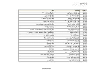 نتيجة تنسيق المرحلة الثانية للثانوية العامة