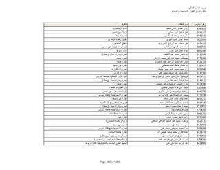 نتيجة تنسيق المرحلة الثانية للثانوية العامة