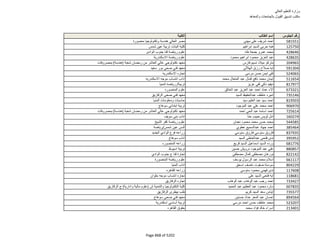 نتيجة تنسيق المرحلة الثانية للثانوية العامة