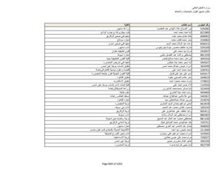نتيجة تنسيق المرحلة الثانية للثانوية العامة