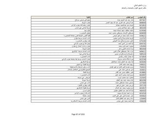 نتيجة تنسيق المرحلة الثانية للثانوية العامة
