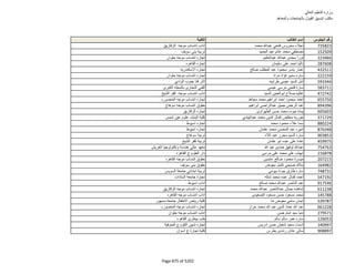 نتيجة تنسيق المرحلة الثانية للثانوية العامة