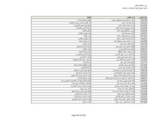 نتيجة تنسيق المرحلة الثانية للثانوية العامة