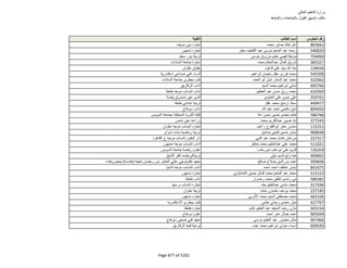 نتيجة تنسيق المرحلة الثانية للثانوية العامة