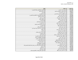 نتيجة تنسيق المرحلة الثانية للثانوية العامة